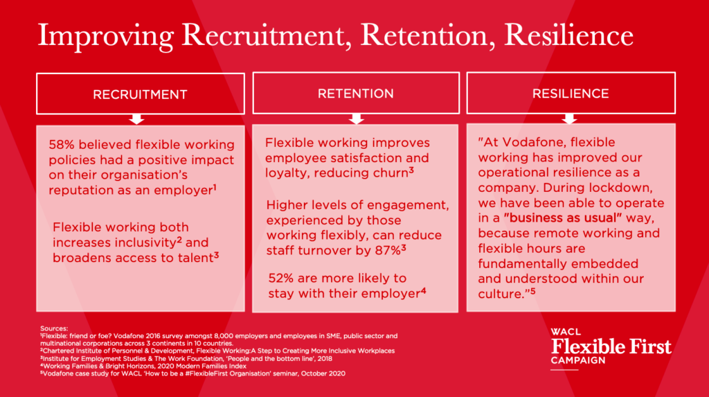 A slide with the title Improving Recruitment, Retention, Resilience in white out of red background sits above three columns of data with sources listed. White flexible first campaign logo sits bottom right.